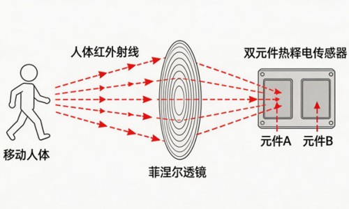 来月经填充发际线有影响吗-大姨妈期间做填充网 - 来月经可以填充太阳穴吗,月经期可以做面部填充吗